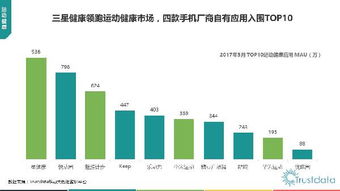 2017年第一季度中國移動互聯(lián)網(wǎng)行業(yè)發(fā)展分析報告 網(wǎng)絡科技技術開發(fā)篇